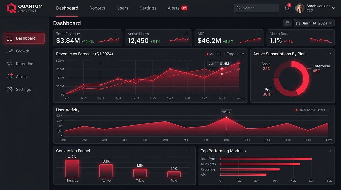 Tableau de bord logiciel métier et SaaS sur-mesure